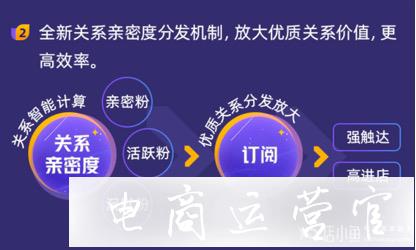 淘寶升級-中小商家如何利用訂閱提升店鋪流量?如何運營?